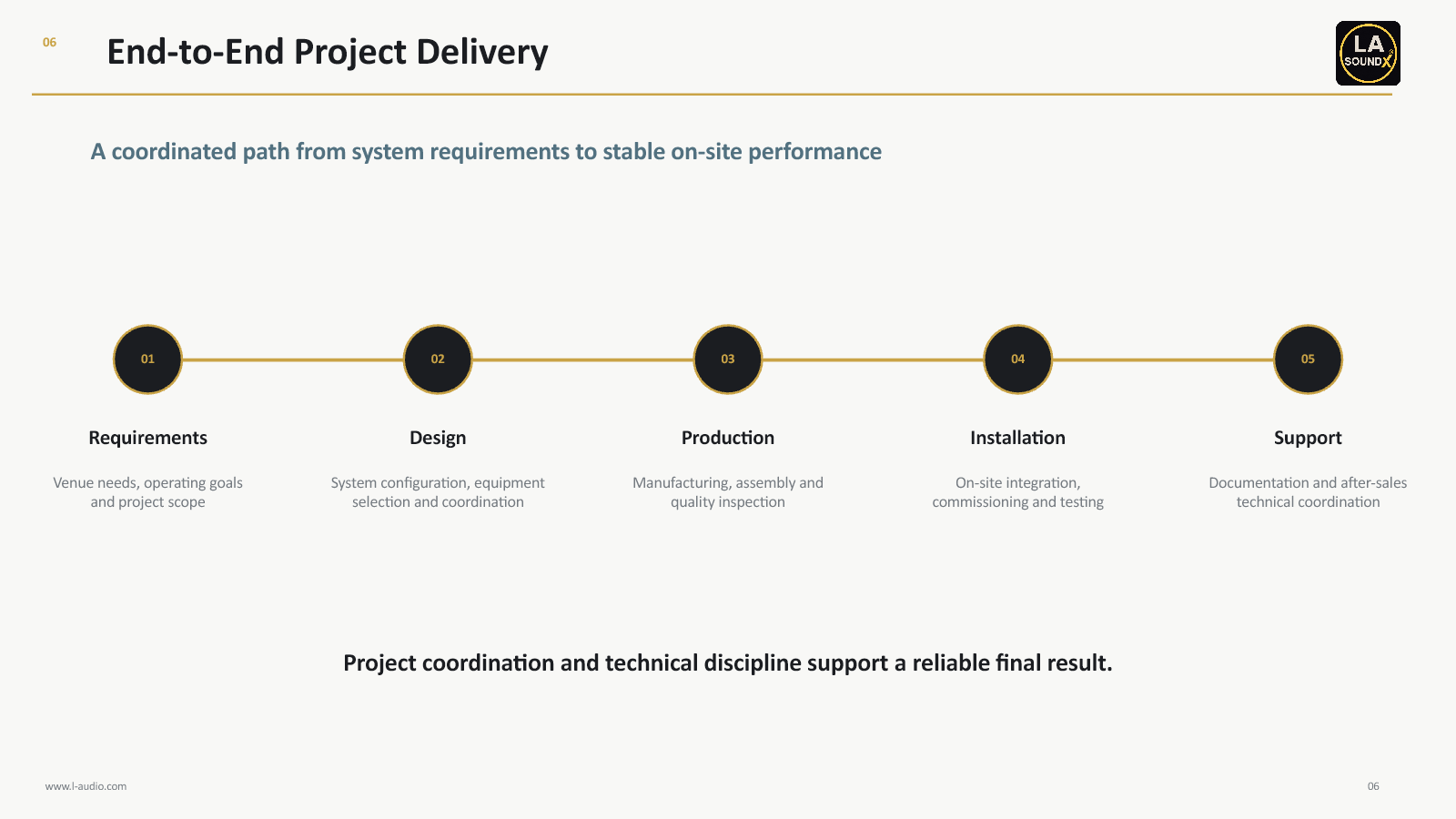 LA SOUNDX company profile page 6